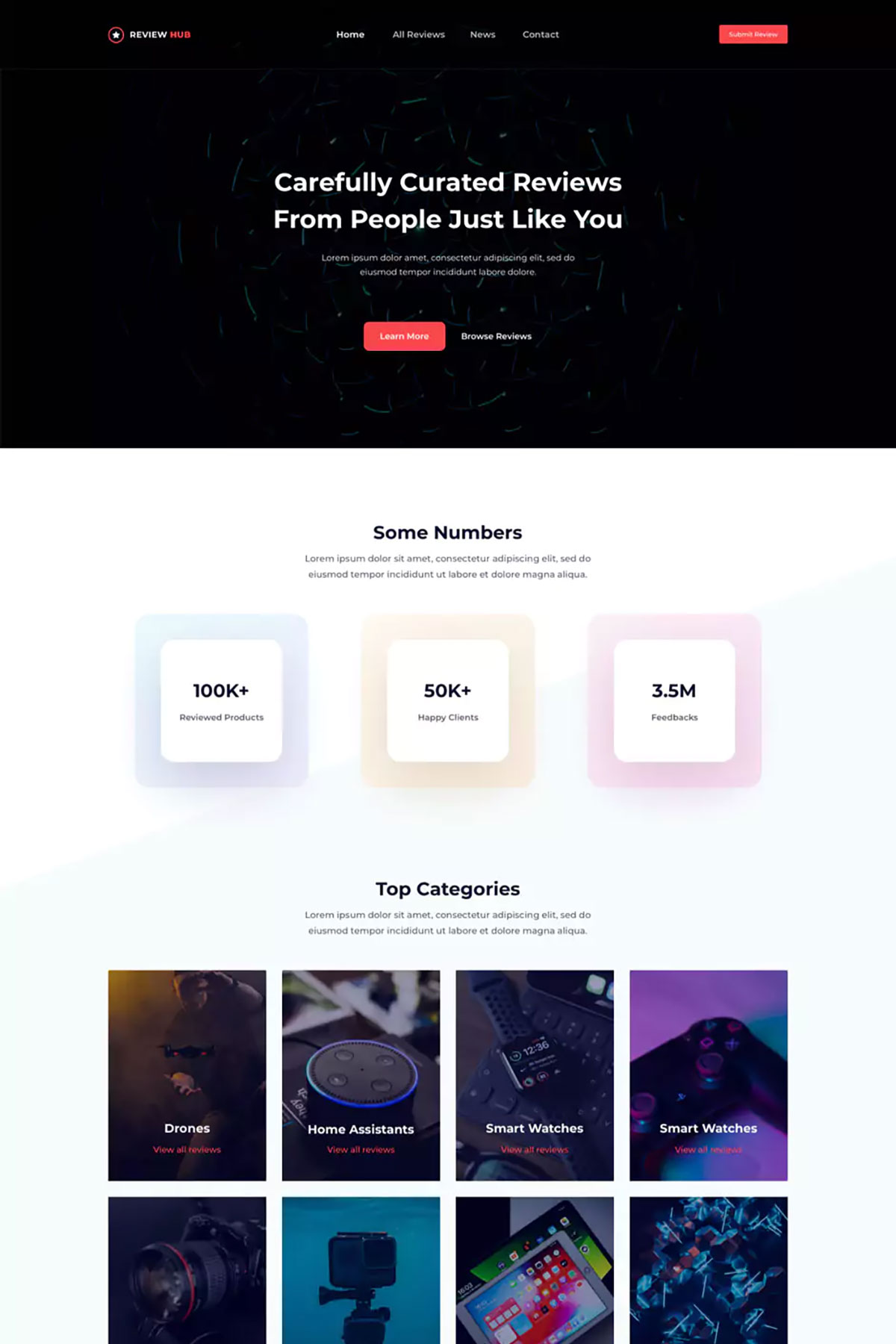 B001 Review Hub